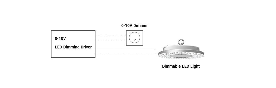 a-picture-of-how-0-10V-dimmer-works.jpg